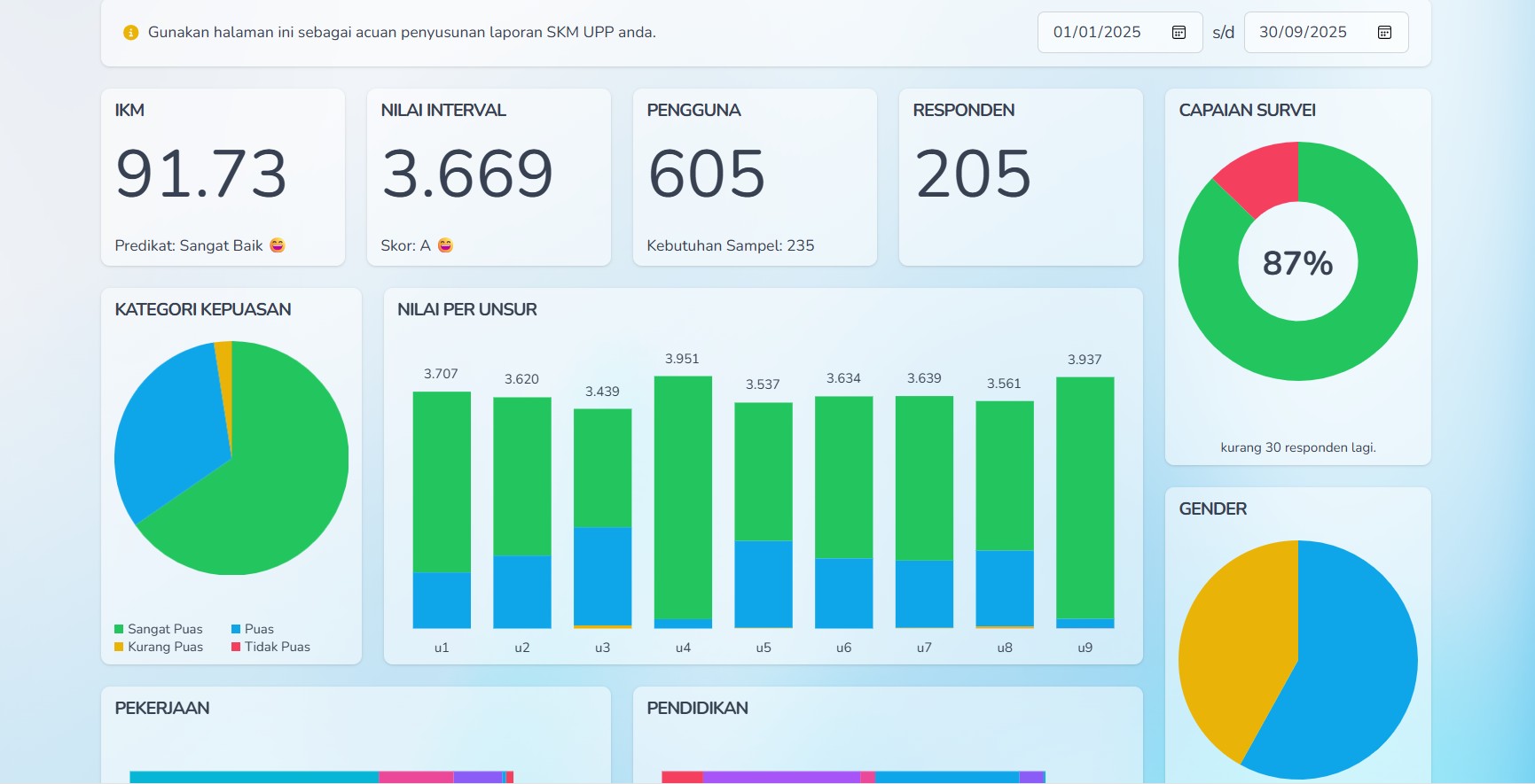 hasil-survey-kepuasan-masyarakat-skm-januari-september-2025
